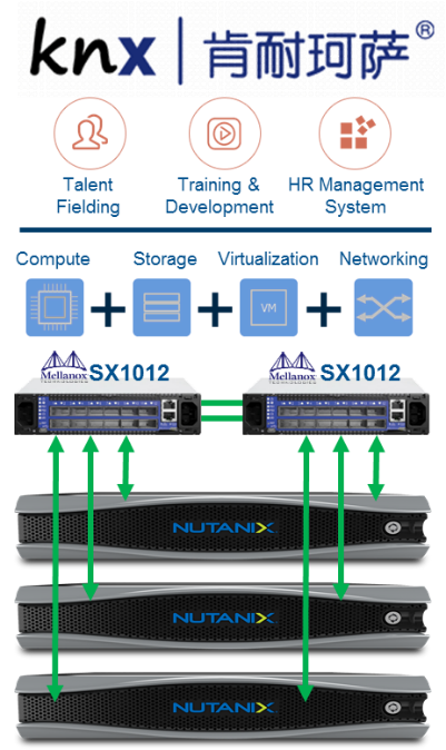 NCP-US Examengine | Sns-Brigh10